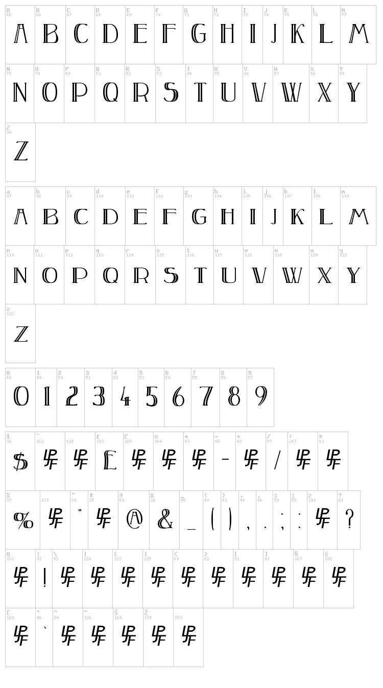 Peake font map