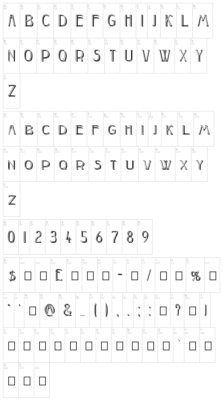 Peake font map