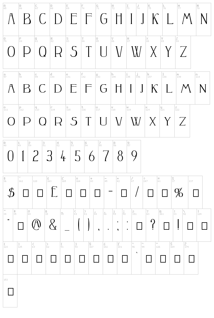Peake font map