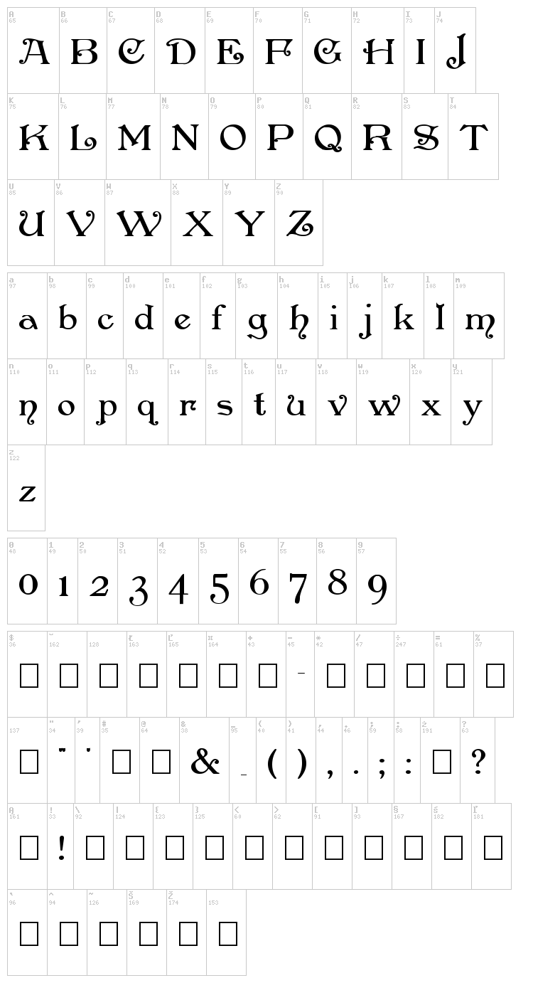 Penshurst font map
