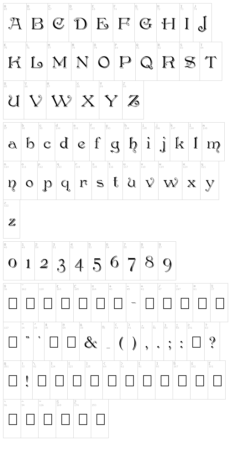 Penshurst font map