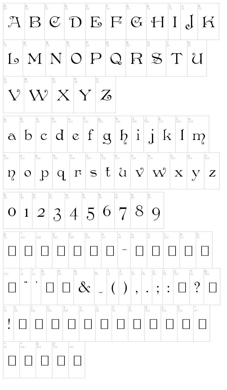 Penshurst font map