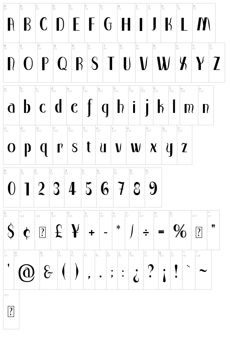 Qorker font map
