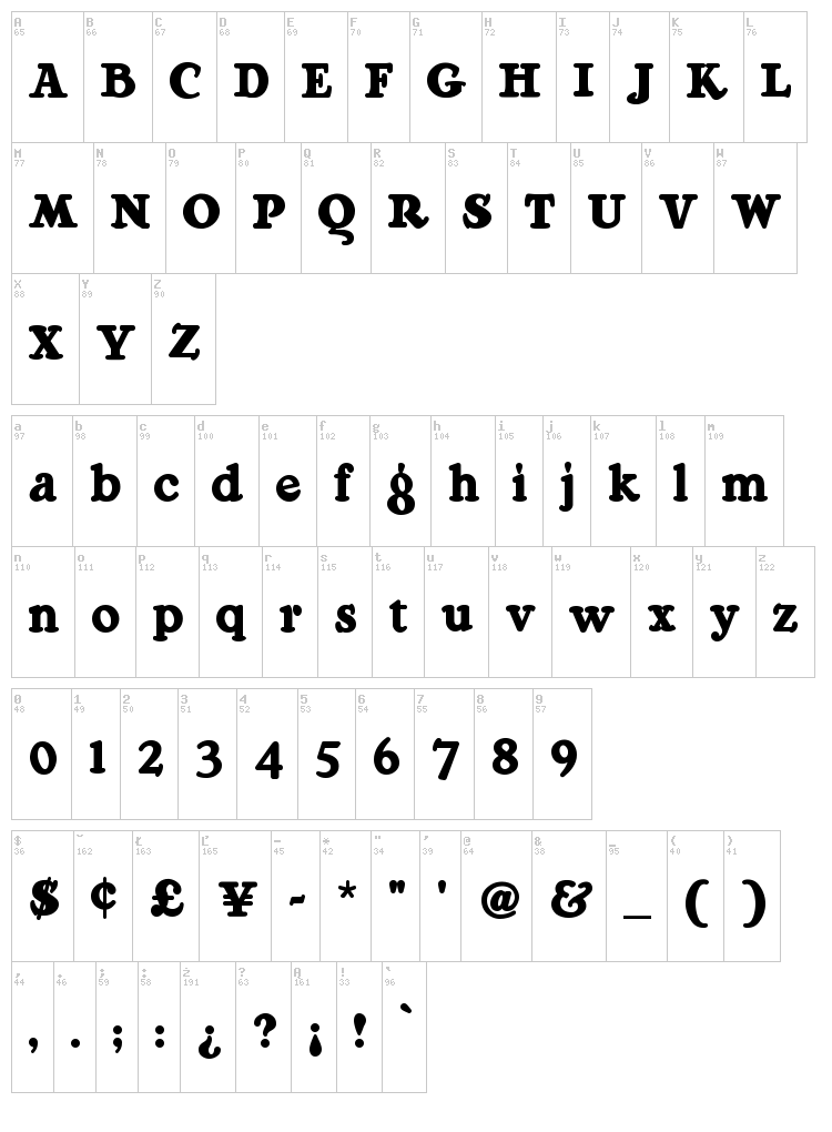 Ragg Mopp font map