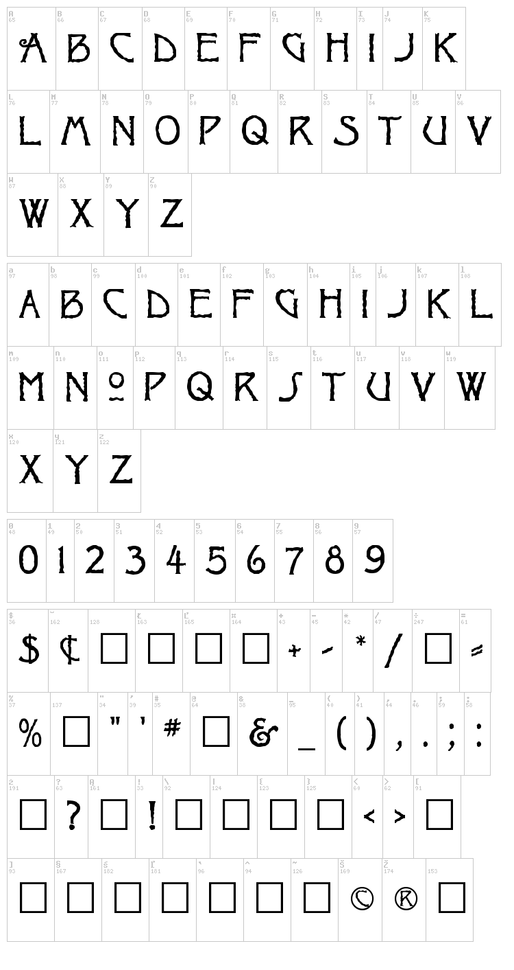 Ragged font map