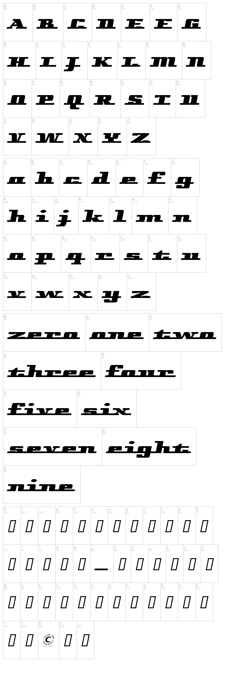 Remarcle font map