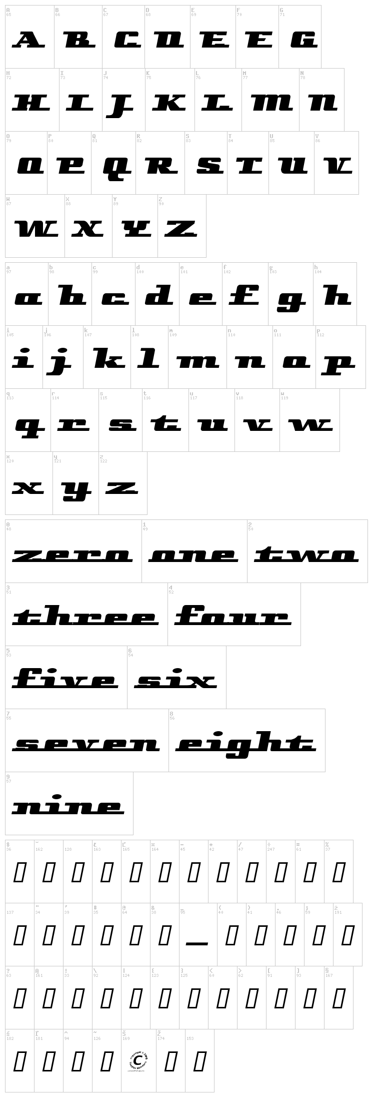 Remarcle font map
