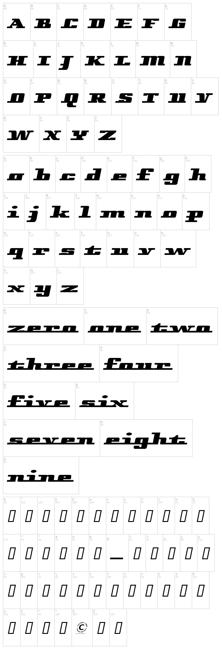 Remarcle font map