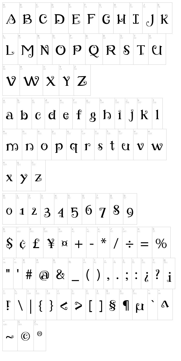 Retro Loops font map