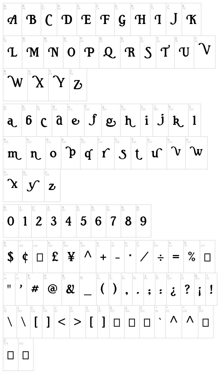 Rita Smith font map