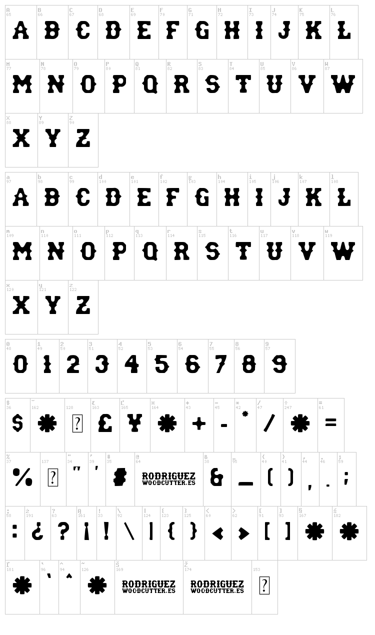 Rodriguez font map