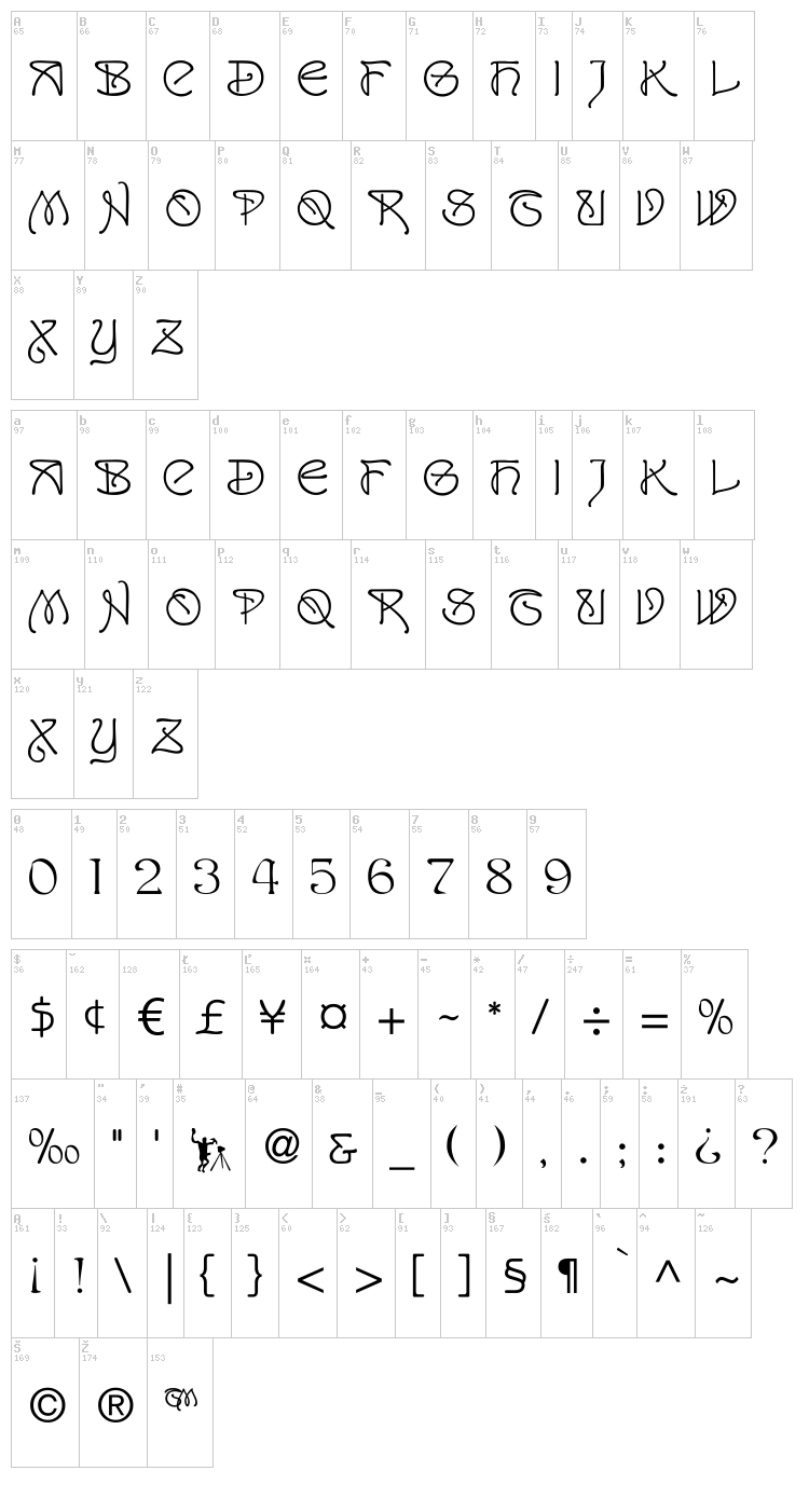 San Remo font map