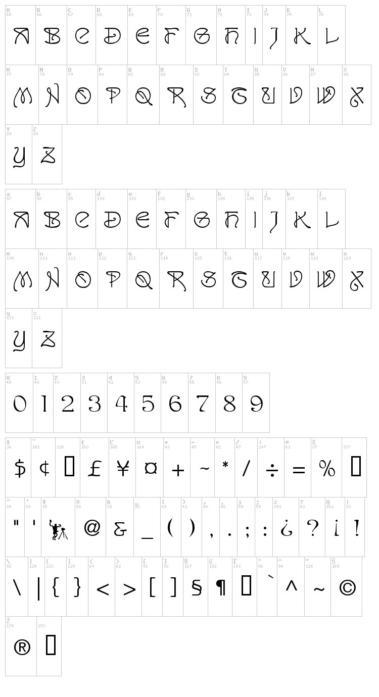 San Remo font map