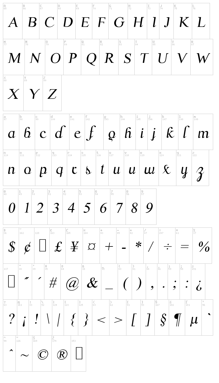 Scrypticali font map
