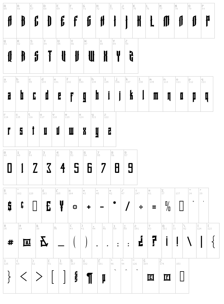 Spartanburg SC font map