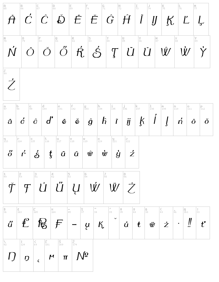 Summertime font map