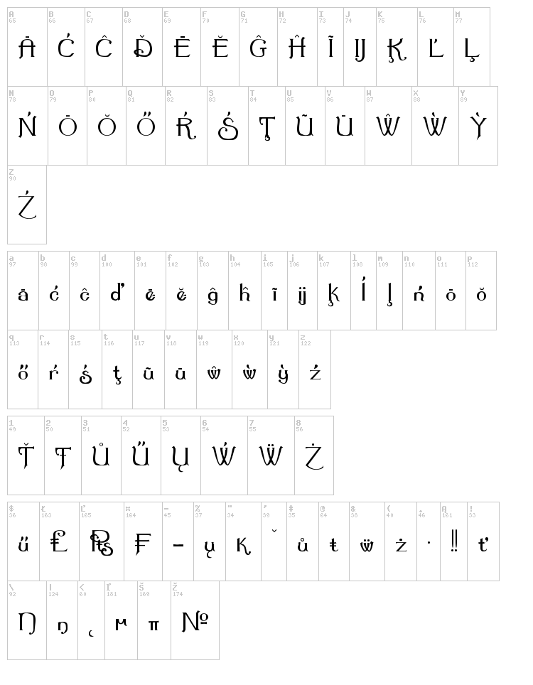 Summertime font map