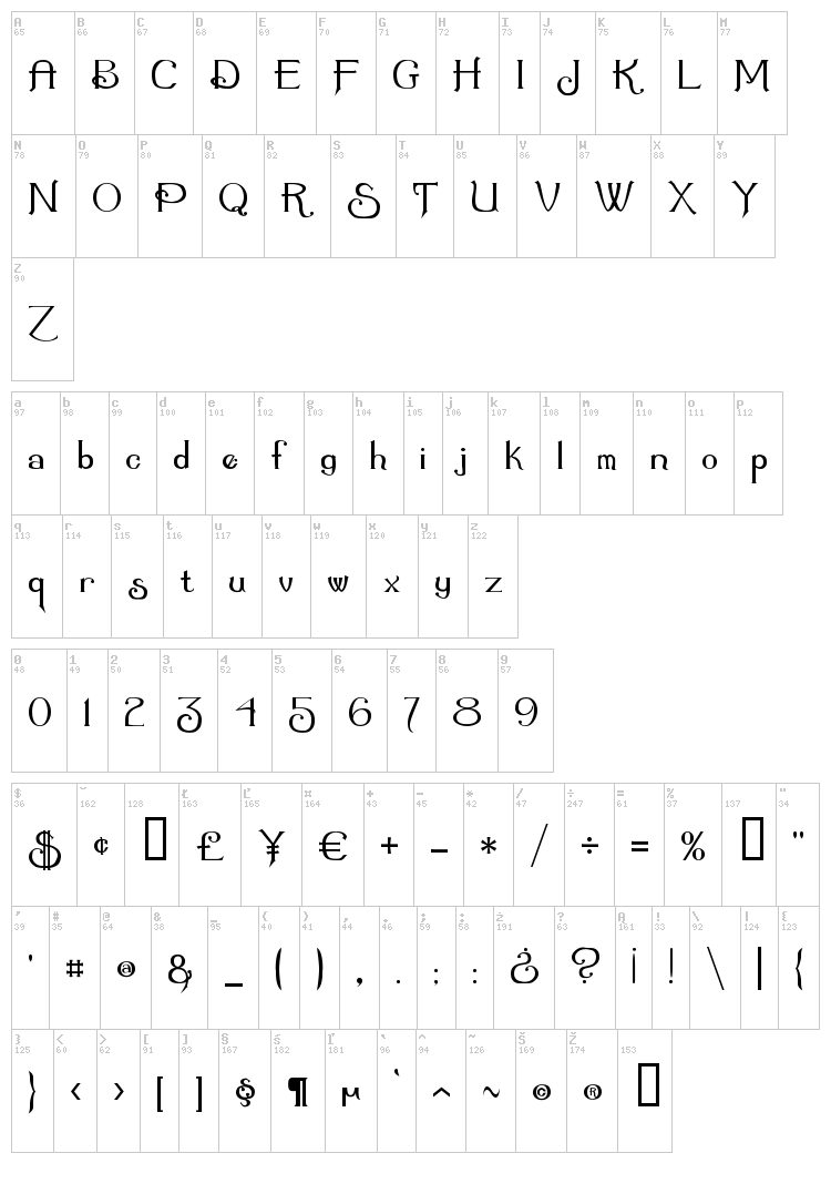 Summertime font map