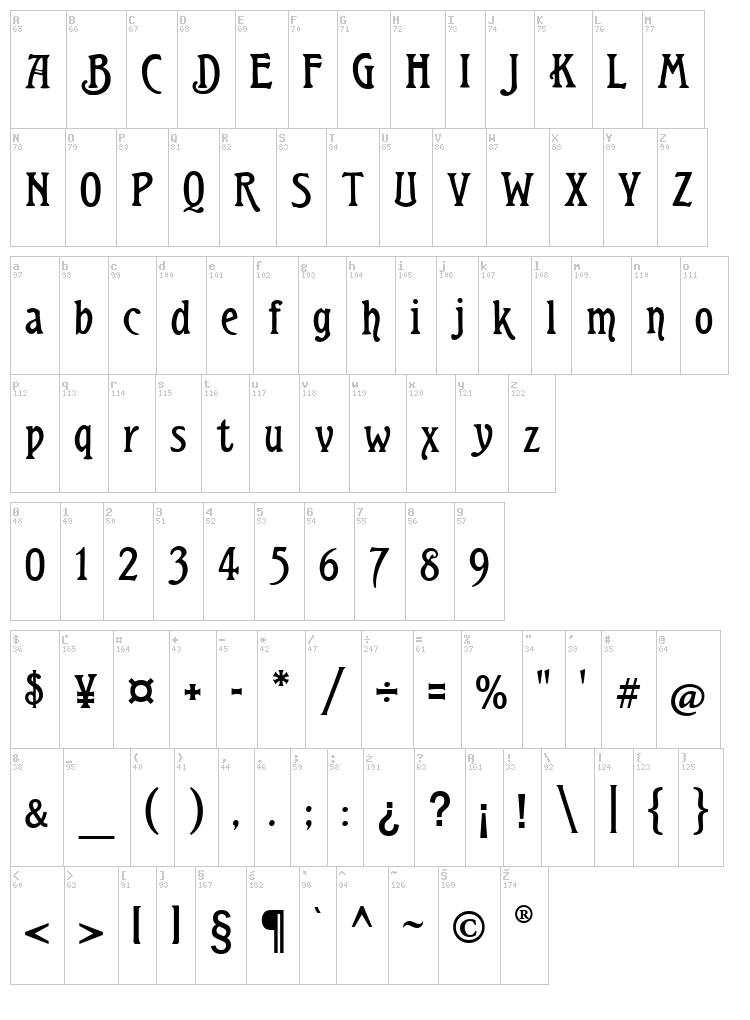 Teutonic font map