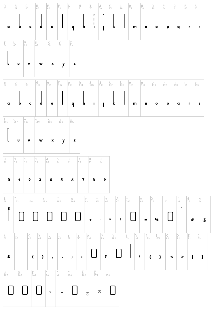 Thiamine font map