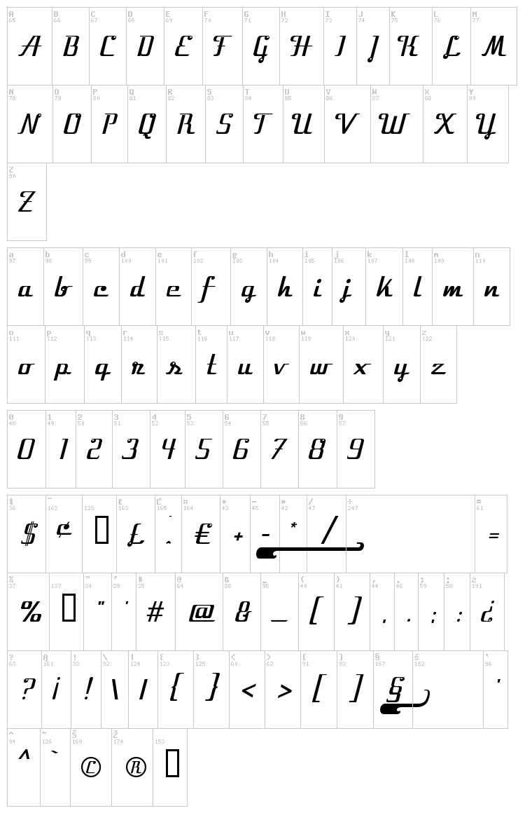 Velocette font map