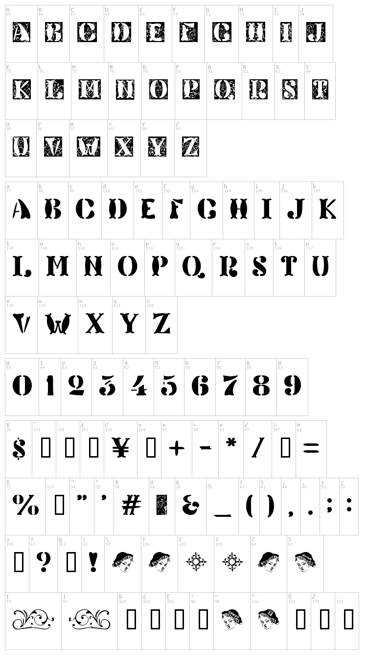 Veneto font map