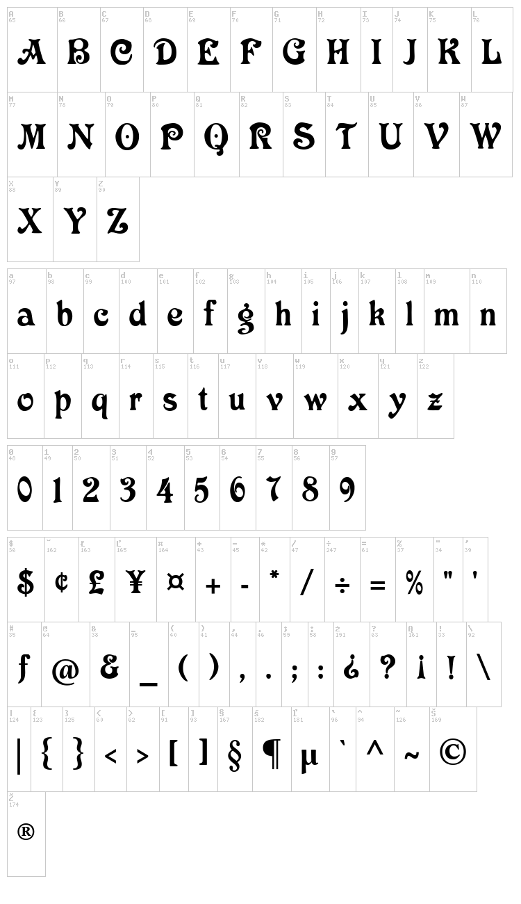 Victoria CAT font map
