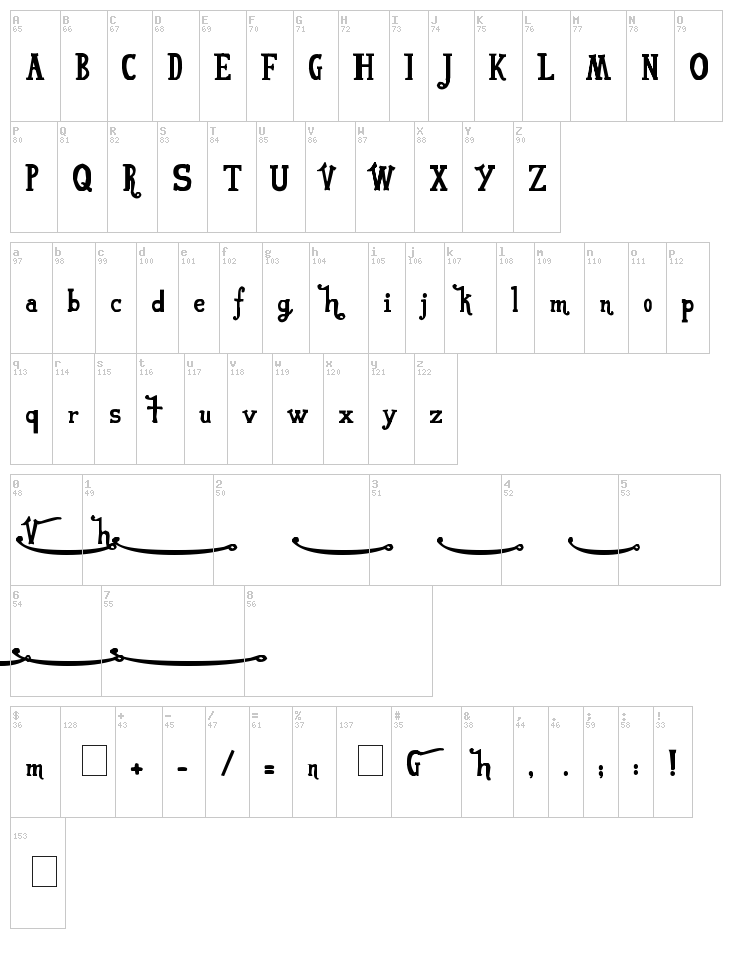 VonFont font map