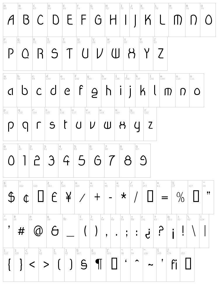 Wanda font map