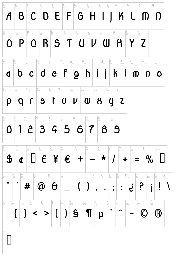 Wanda font map