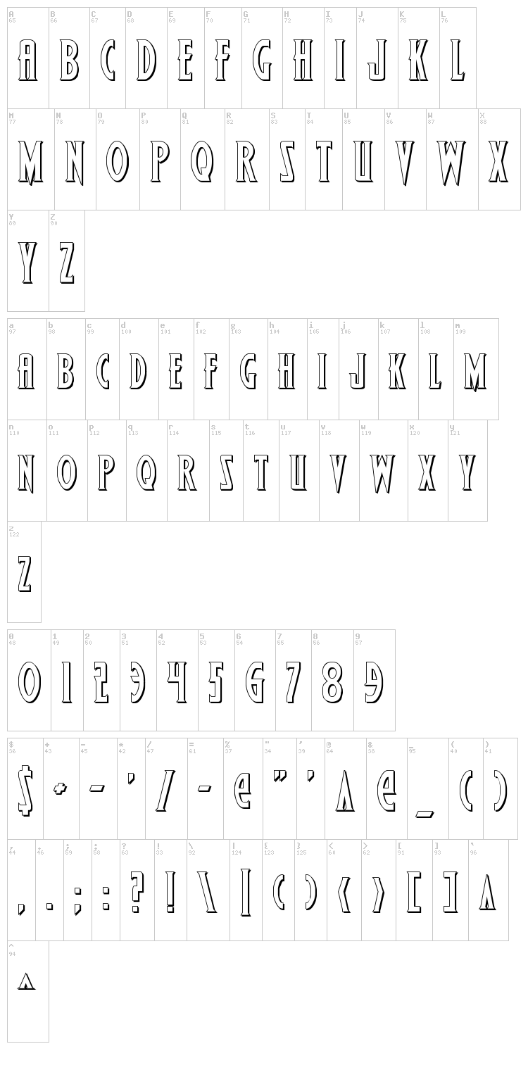Wolf's Bane font map