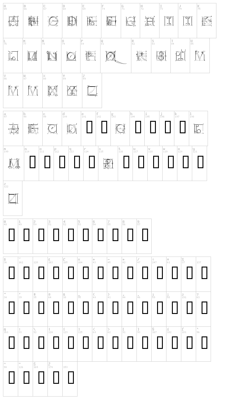 Duerer Latin font map