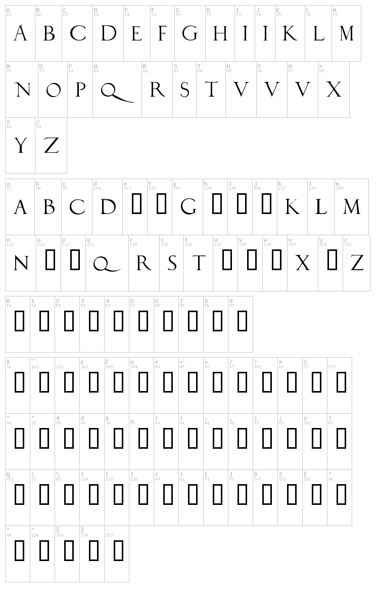 Duerer Latin font map