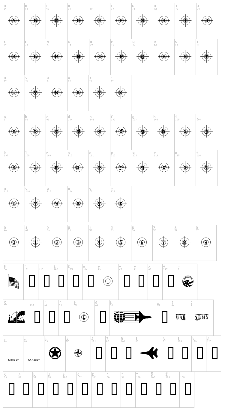 Kosovo Target font map