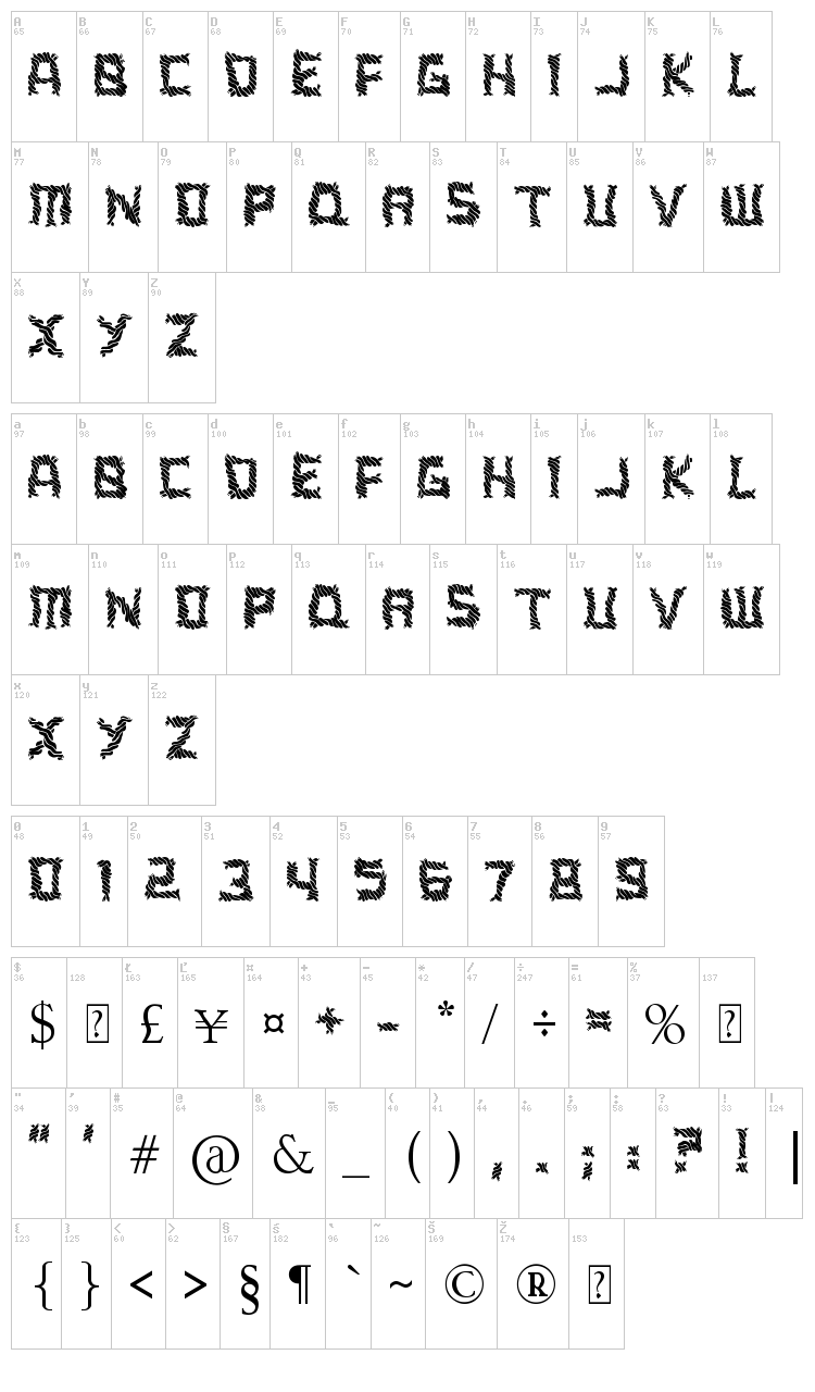 A Ripping Yarn font map
