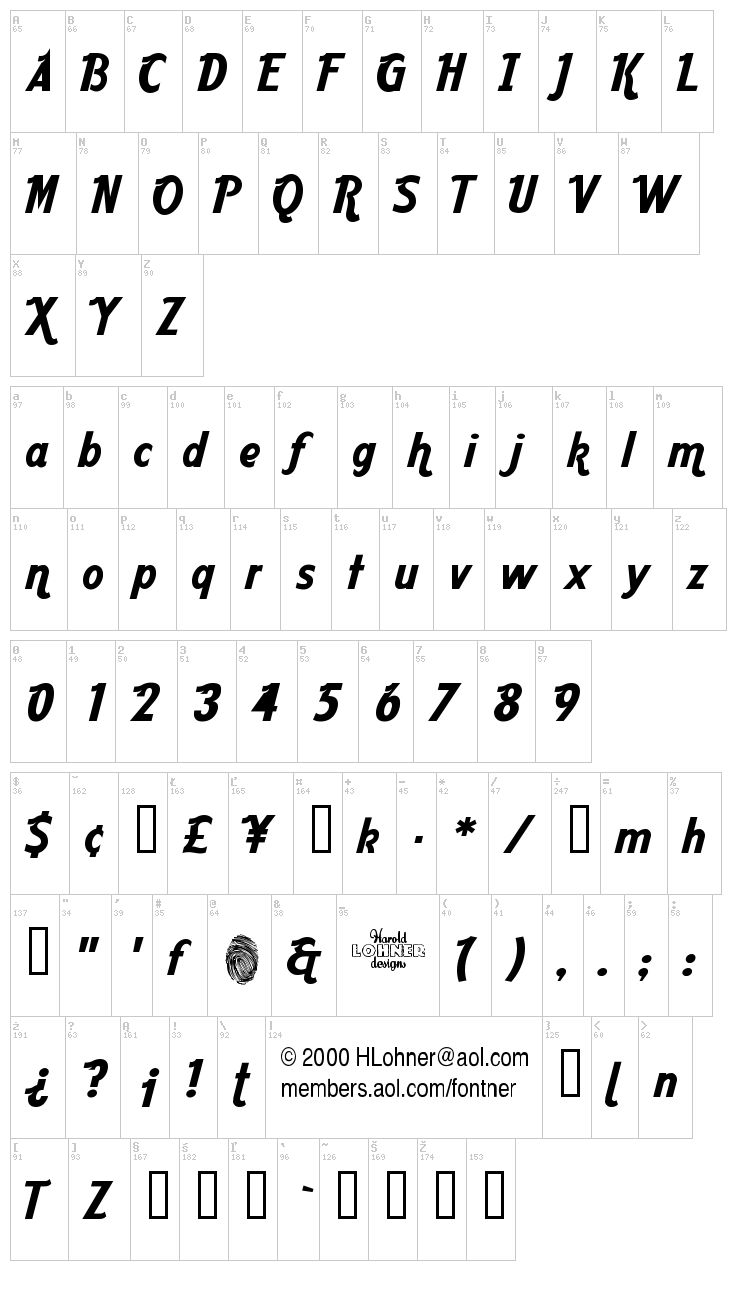 Aardvark Cafe font map