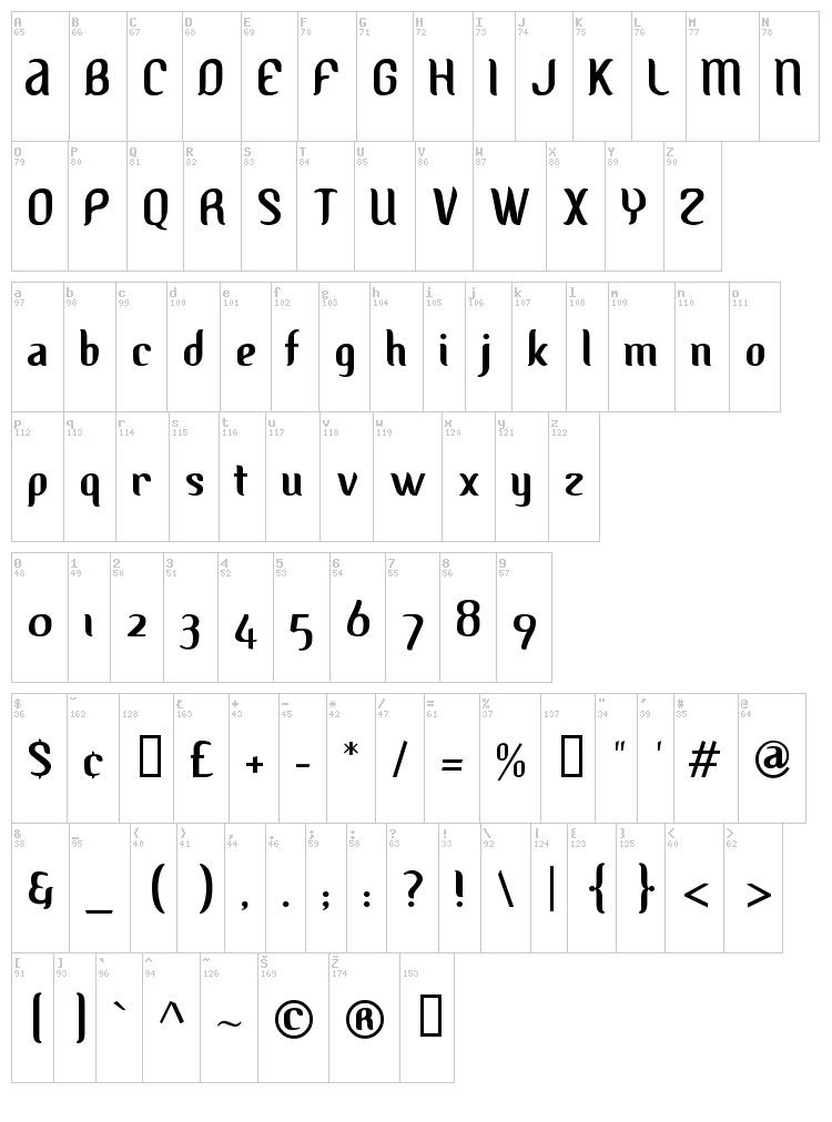 Albino font map