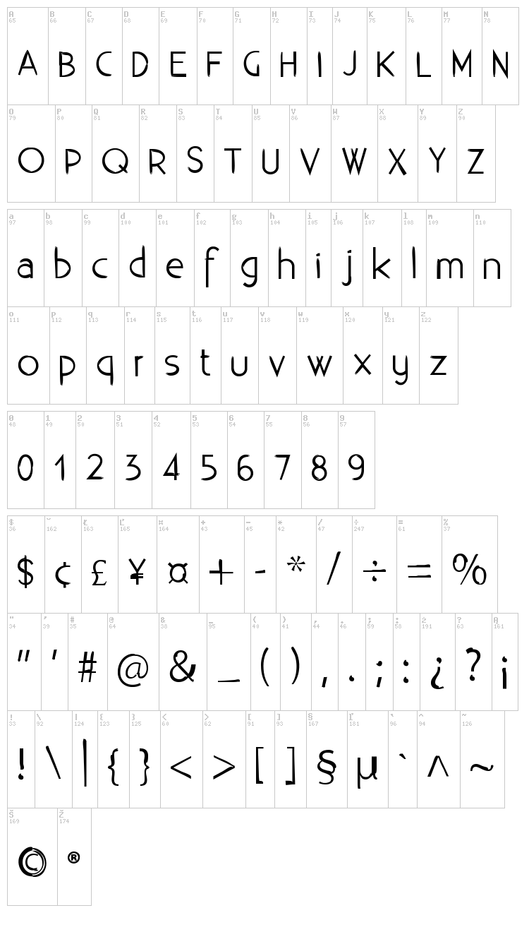 Aloha font map
