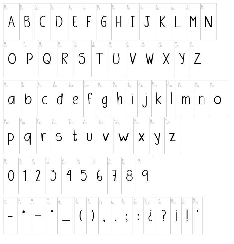 Amanda font map