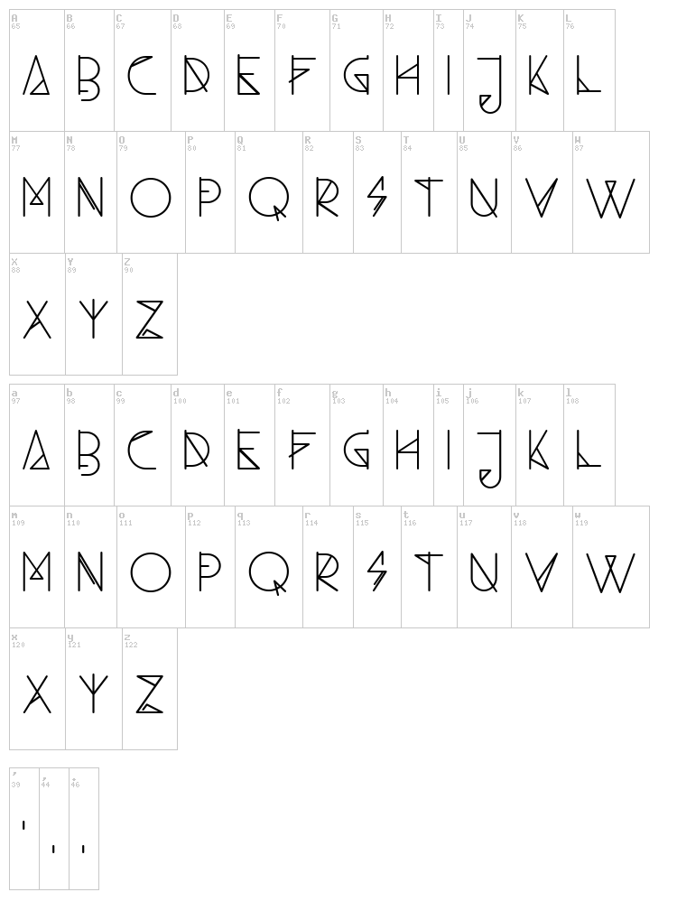 Ambo font map