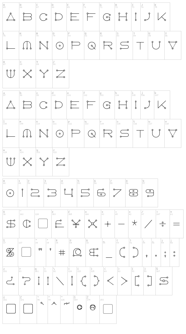 Anglo Celestial font map