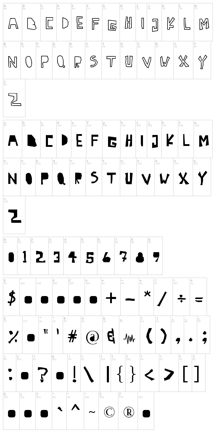 Antidotes font map