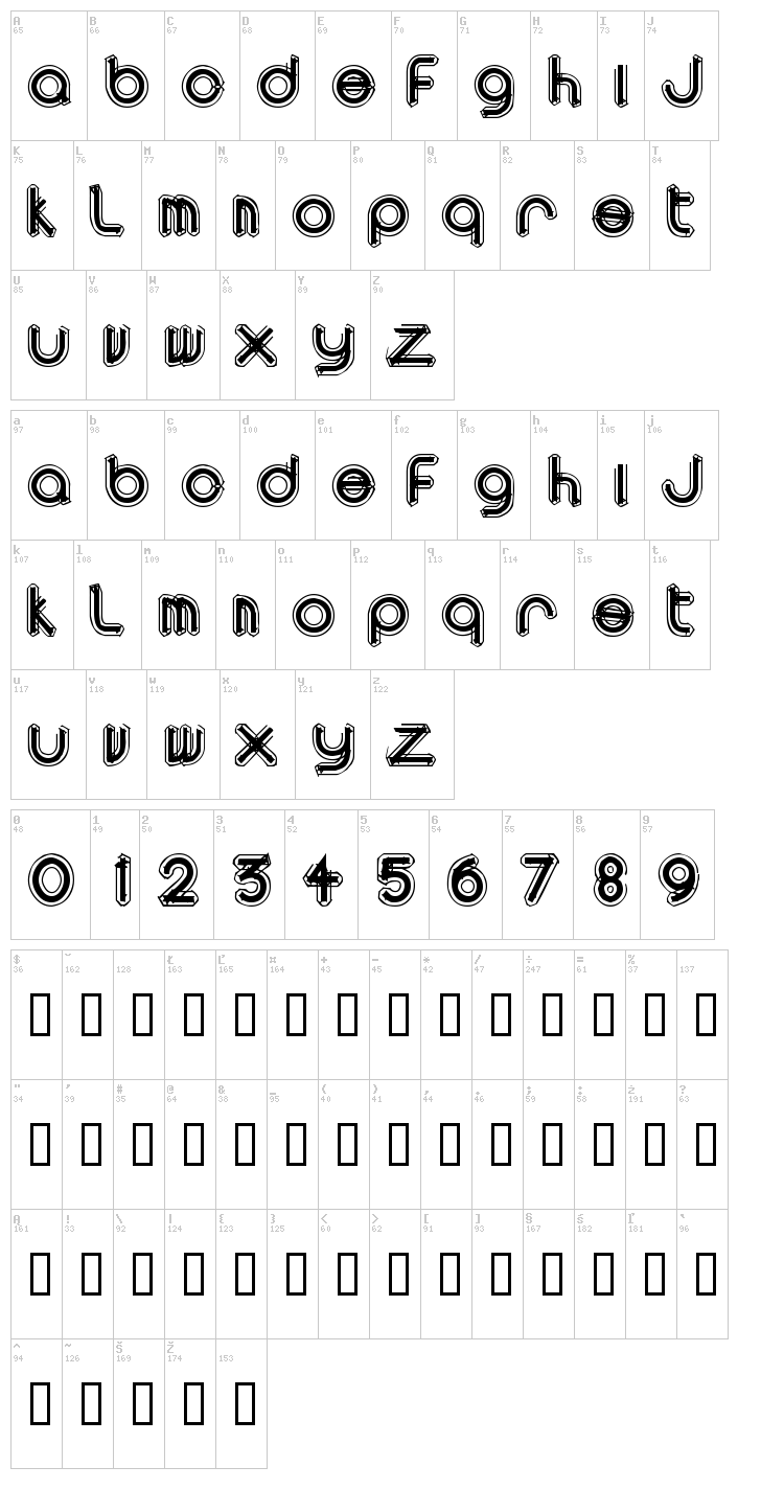 Area font map