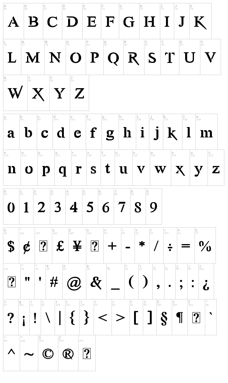 Awery font map