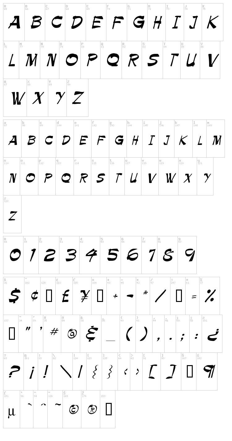 Ballot font map