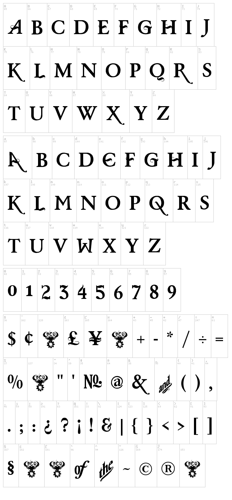 Baris Cerin font map