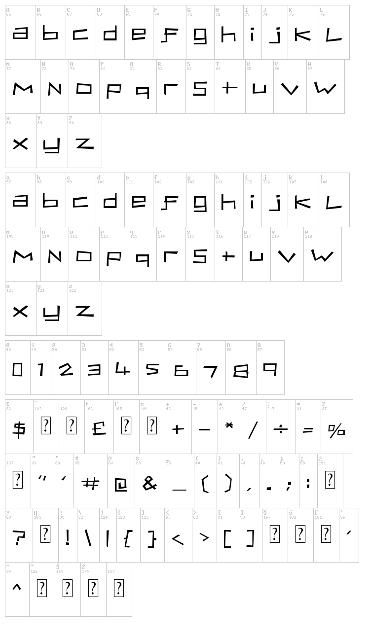 Bassist font map