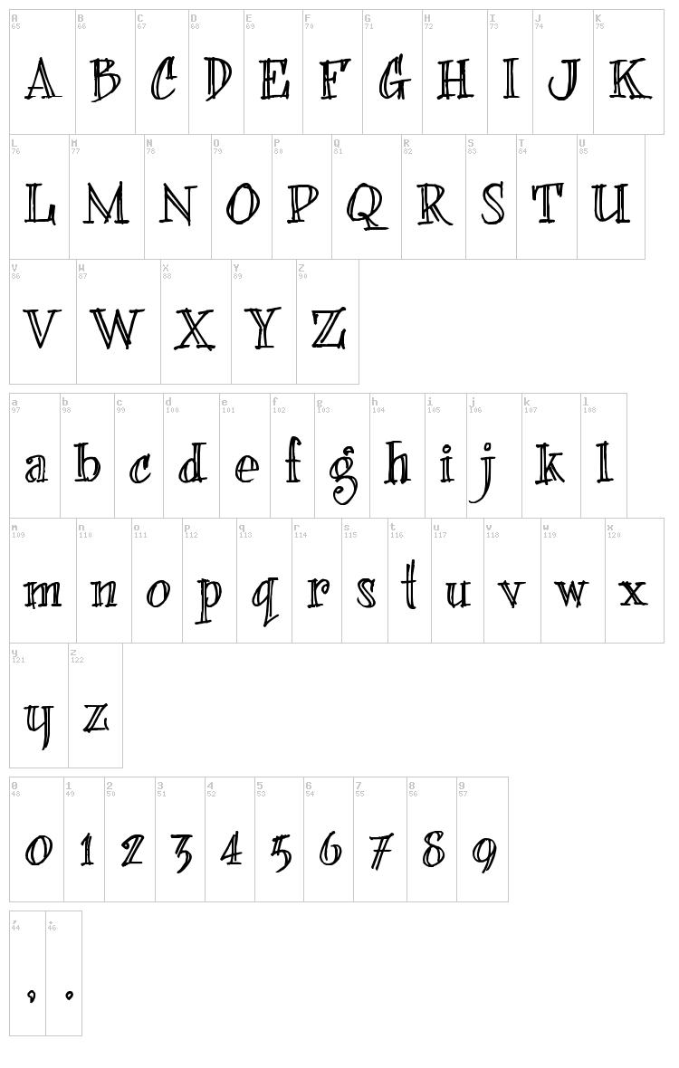 Bearer Fond font map