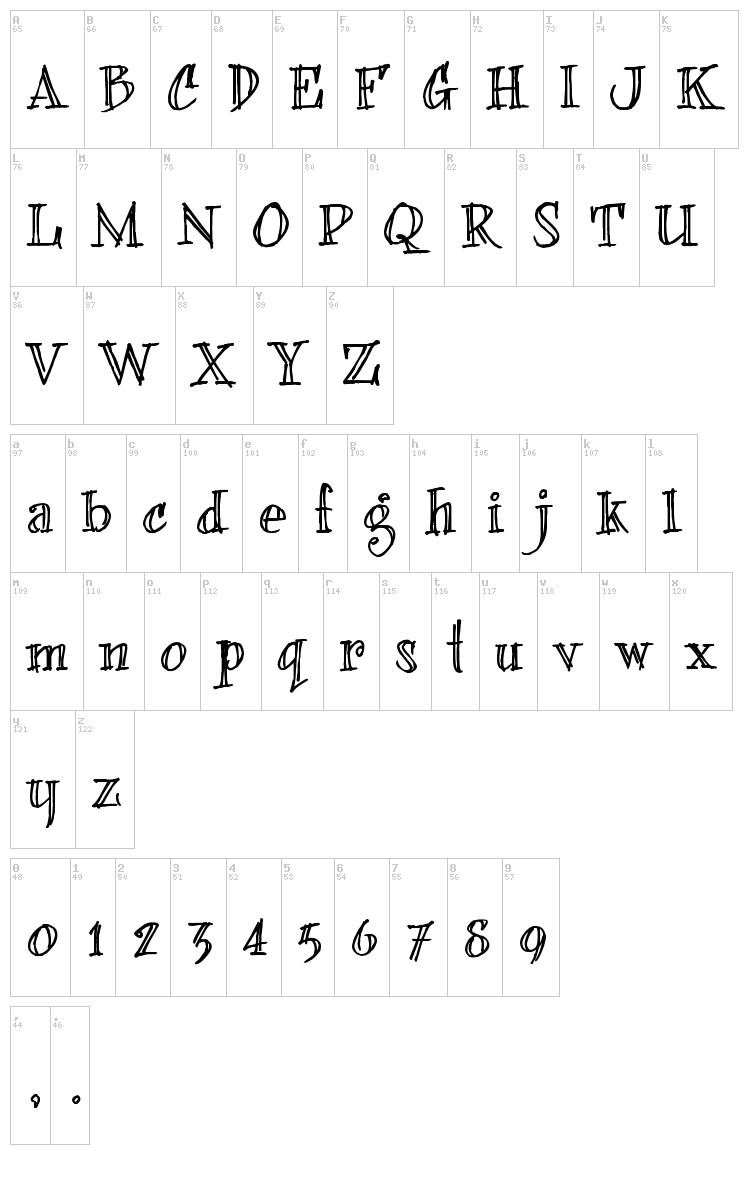 Bearer Fond font map