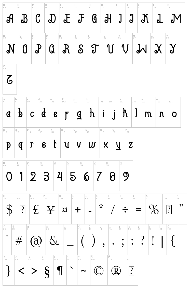 Beguyur font map